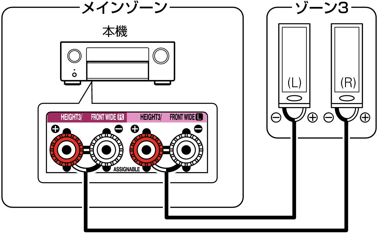 Pict ZONE Audio3 X68